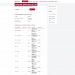 Раздел "Послепродажное обслуживание" на официальном сайте АГКО